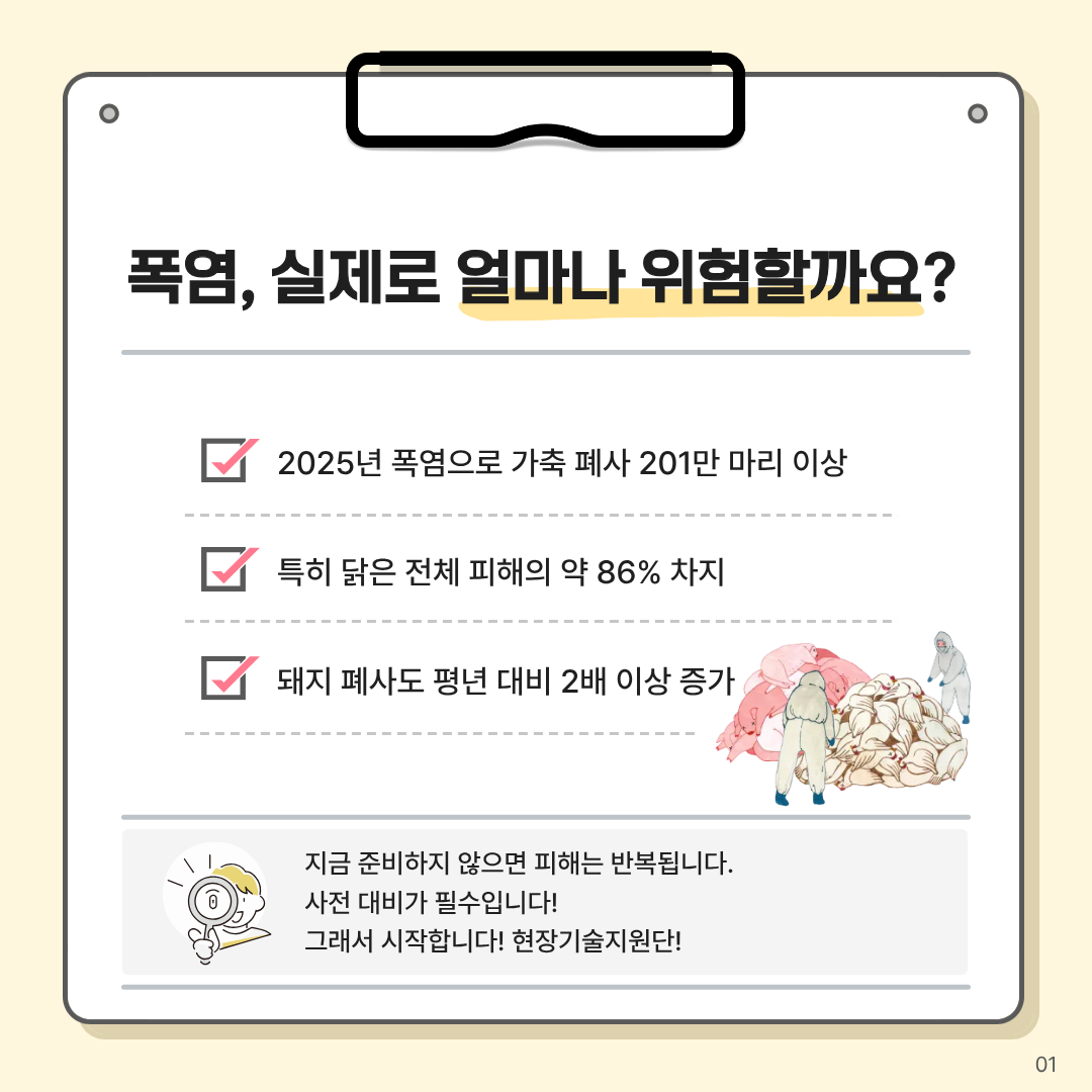 폭염, 실제로 얼마나 위험할까요? 2025년 폭염으로 가축 폐사 201만 마리 이상 특히 닭은 전체 피해의 약 86% 차지 돼지 폐사도 평년 대비 2배 이상 증가 지금 준비하지 않으면 피해는 반복됩니다. 사전 대비가 필수입니다. 그래서 시작합니다. 현장기술지원단