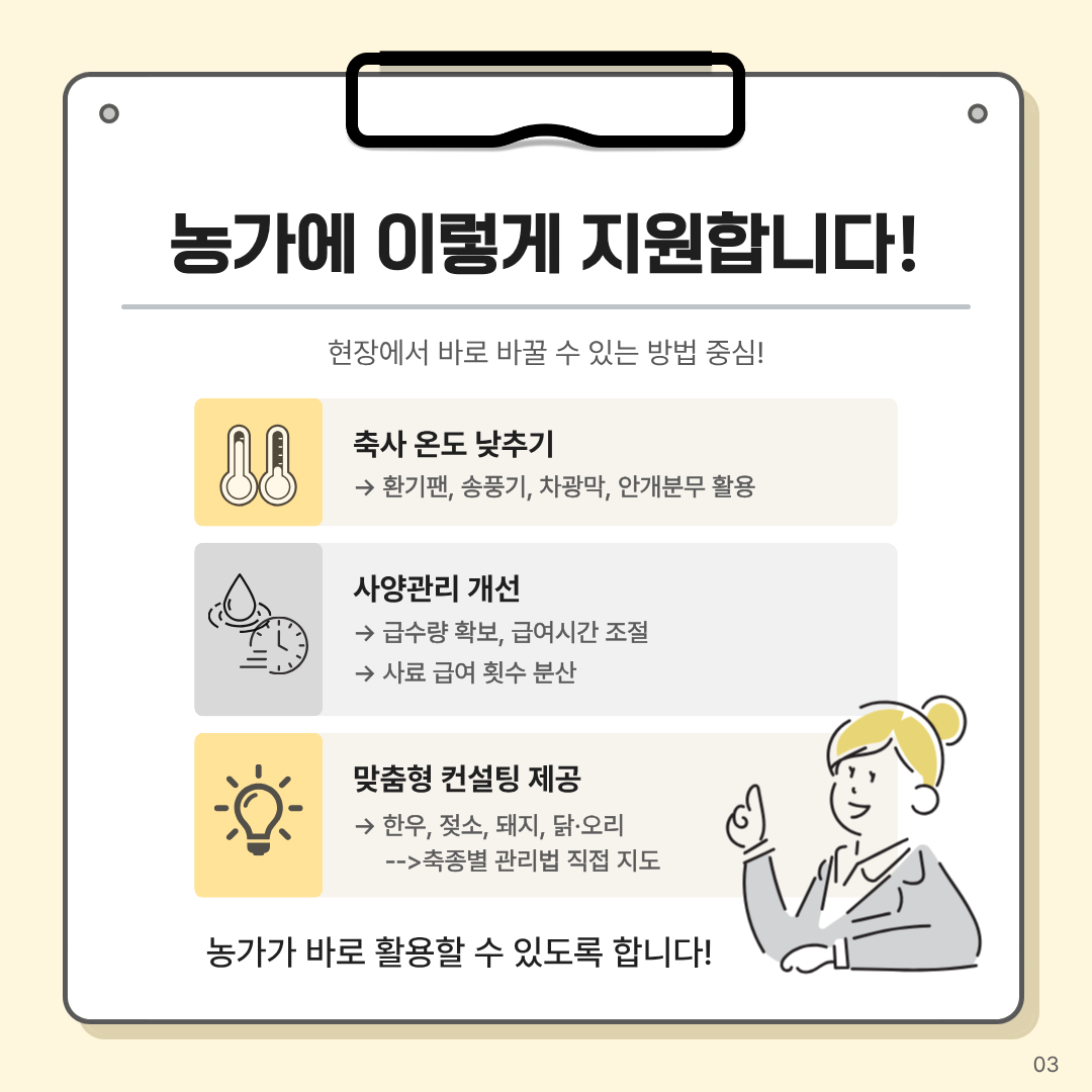 농가에 이렇게 지원합니다. 축사 온도 낮추기 : 환기팬, 송풍기, 차광막, 안개분무 활용 사양관리 개선: 급수량 확보, 급여시간조절, 사료 급여 횟수 분산 맞춤형 컨설팅 제공: 한우 젖소 돼지 닭오리 축종별 관리법 직접 지도 농가가 바로 활용할 수 있도록 합니다.