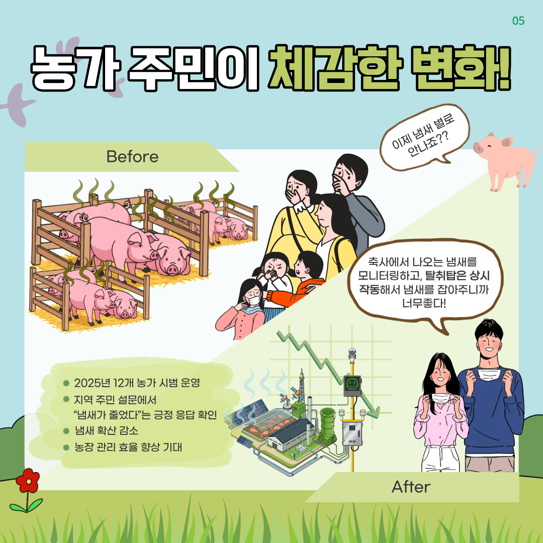 농가 주민이 체감한 변화 2025년 12개 농가 시범 운영 지역주민 설문에서 냄새가 줄었다는 긍정 응답 확인 냄새 확산 감소 농장 관리 효율 향상 기대